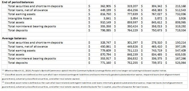 Consolidated Balance Sheet 4-20-22 part 4