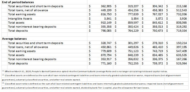 Consolidated Balance Sheet 4-20-22 part 4