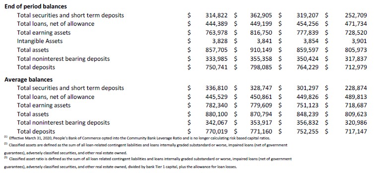 Consolidated Balance Sheet 7-20-22 part 4
