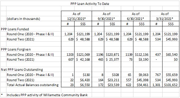 Balance Sheet 1-19-22 part 1