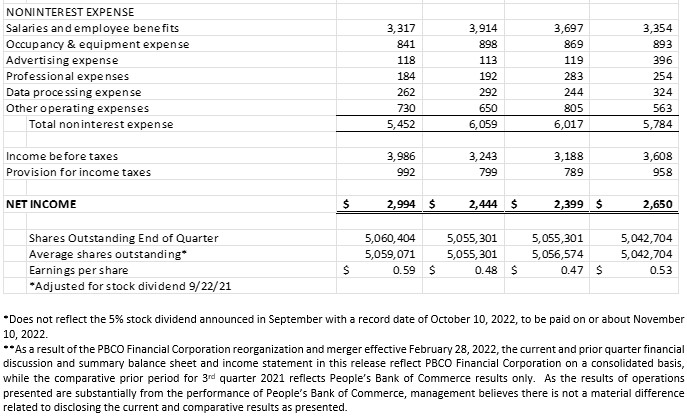 Consolidated Balance Sheet 10-21-22 part 3