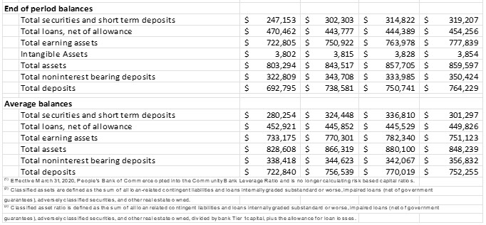 Consolidated Balance Sheet 1-25-23 part 4