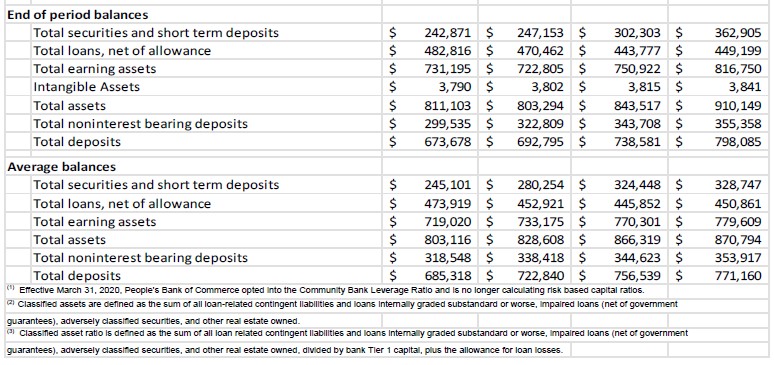 Consolidated Balance Sheet 4-19-23 part 4