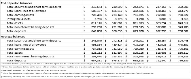 Consolidated Balance Sheet_part 410-25-23