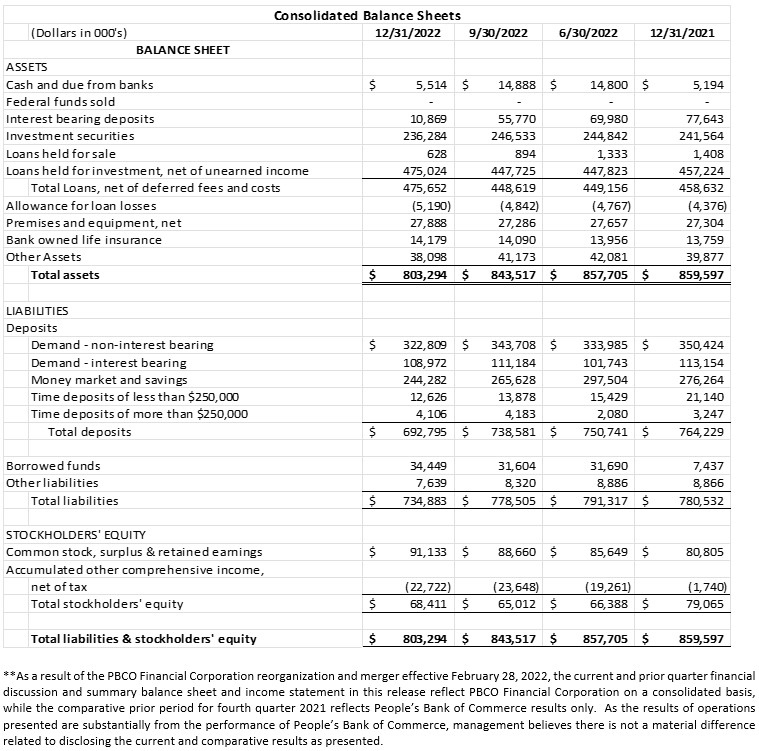 Consolidated Balance Sheet 1-25-23 part 1