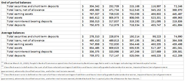 Financial Highlights pt2 10-20-21