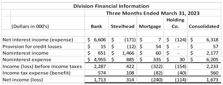 Consolidated Balance Sheet 4-19-23 part 5