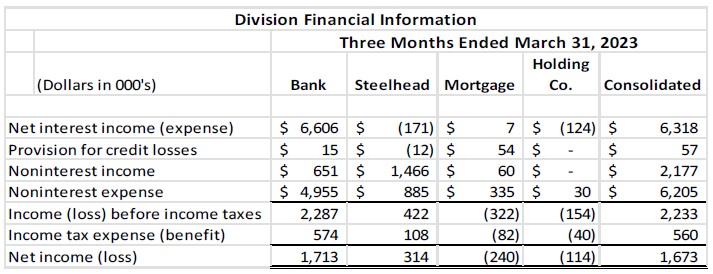 Consolidated Balance Sheet 4-19-23 part 5
