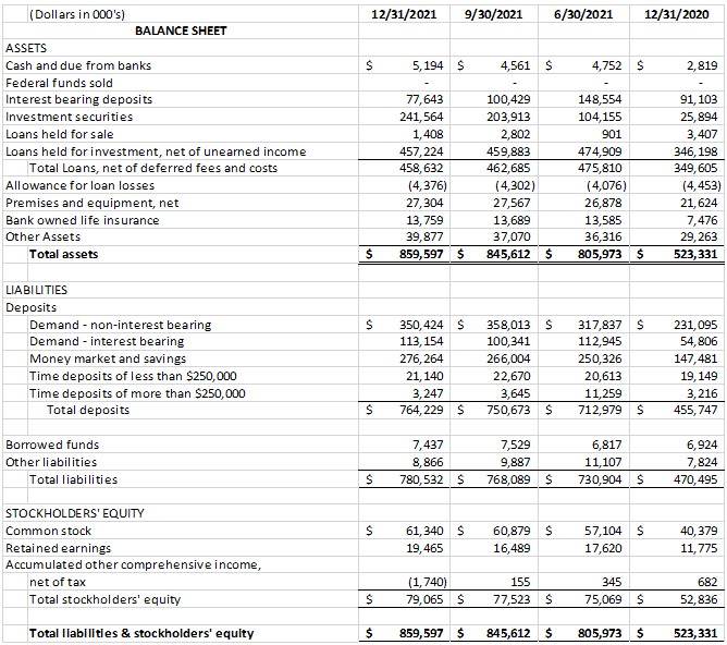 Balance Sheet 1-19-22 part 2