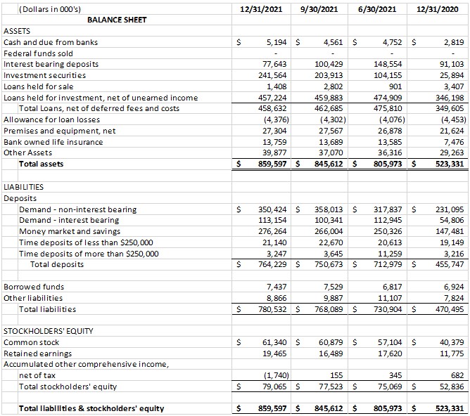 Balance Sheet 1-19-22 part 2