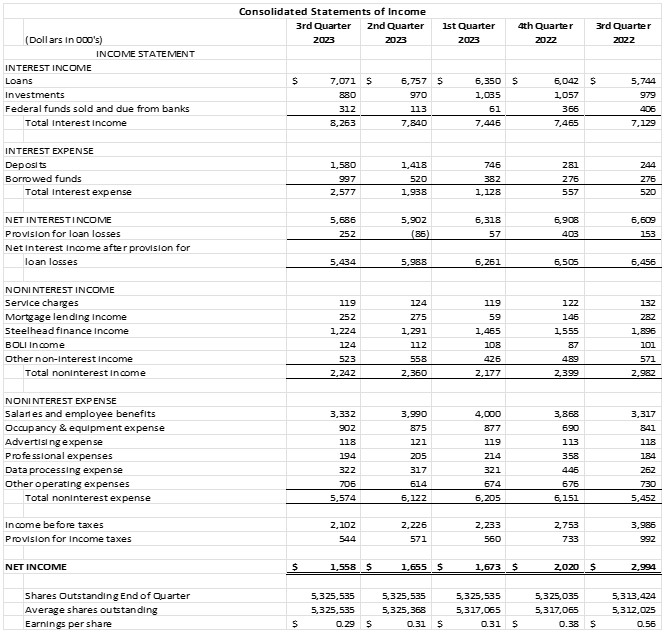 Consolidated Balance Sheet_part 210-25-23