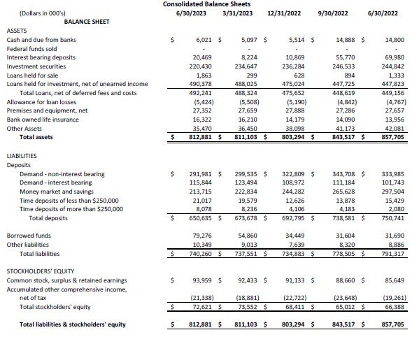 Consolidated Balance Sheet_pg1