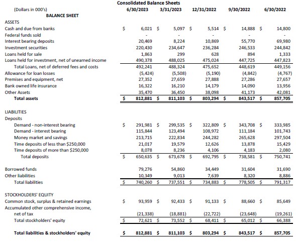 Consolidated Balance Sheet_pg1