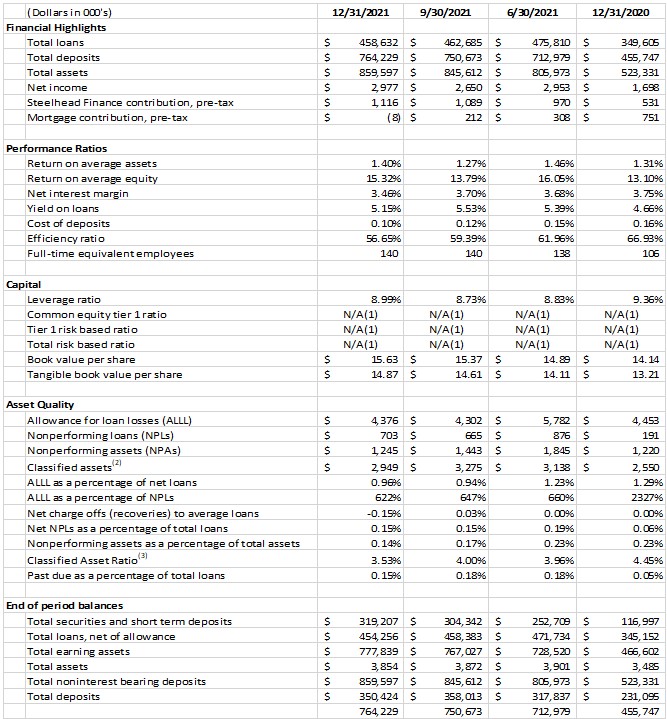 Balance Sheet 1-19-22 part 4
