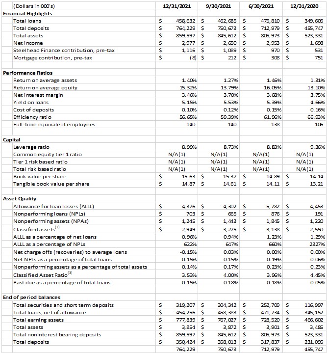 Balance Sheet 1-19-22 part 4
