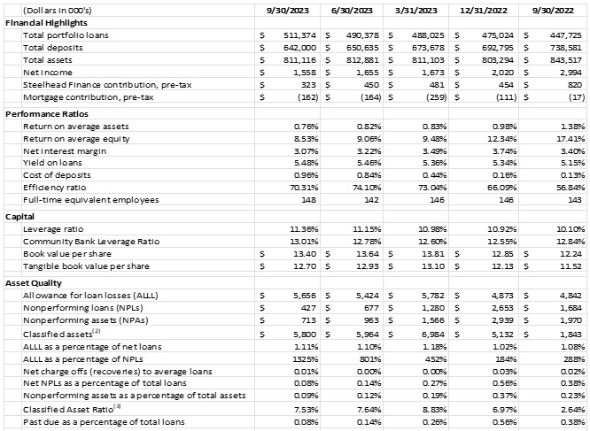 Consolidated Balance Sheet_part 310-25-23