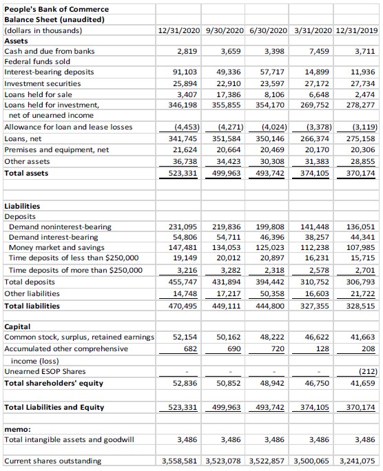 PBOC Income Statement Page 2