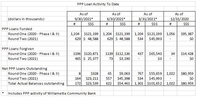 PPP Loan Act 10-20-21 part 1
