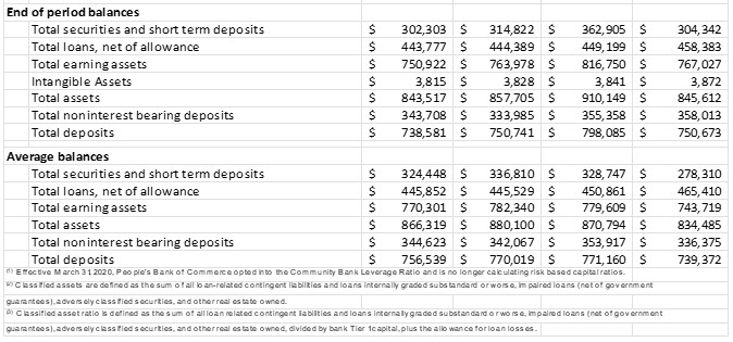 Consolidated Balance Sheet 10-21-22 part 5
