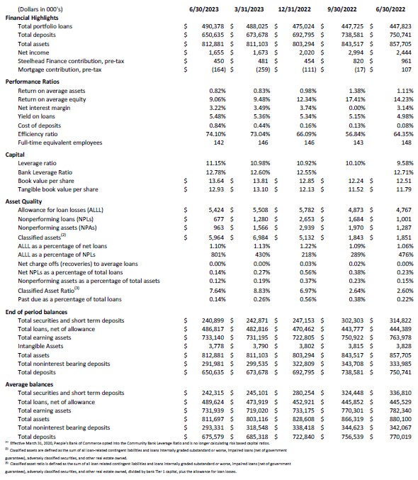 Consolidated Balance Sheet Pg 3