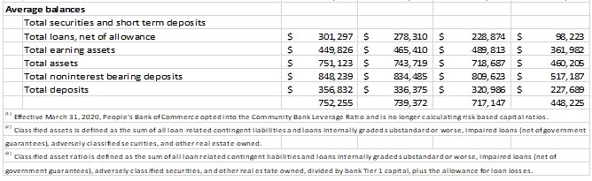 Balance Sheet 1-19-22 part 5