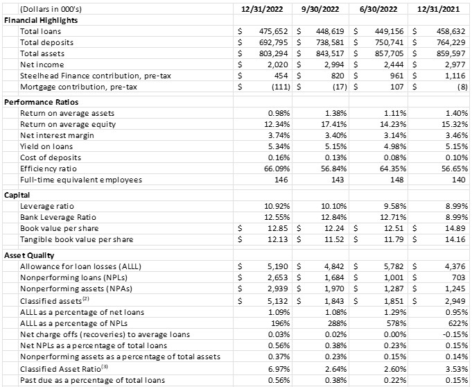 Consolidated Balance Sheet 1-25-23 part 3