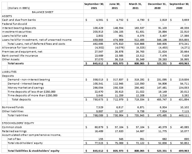 PPP Loan Act 10-20-21 part 2