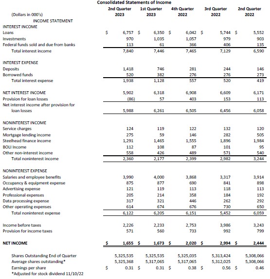 Consolidated Balance Sheet_Pg2