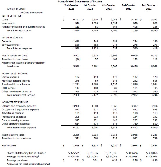 Consolidated Balance Sheet_Pg2 