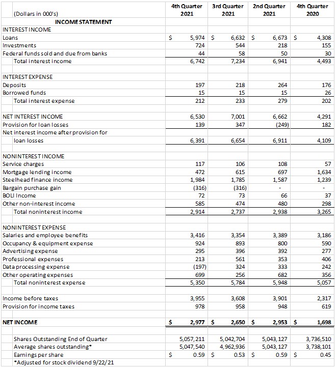 Balance Sheet 1-19-22 part 3